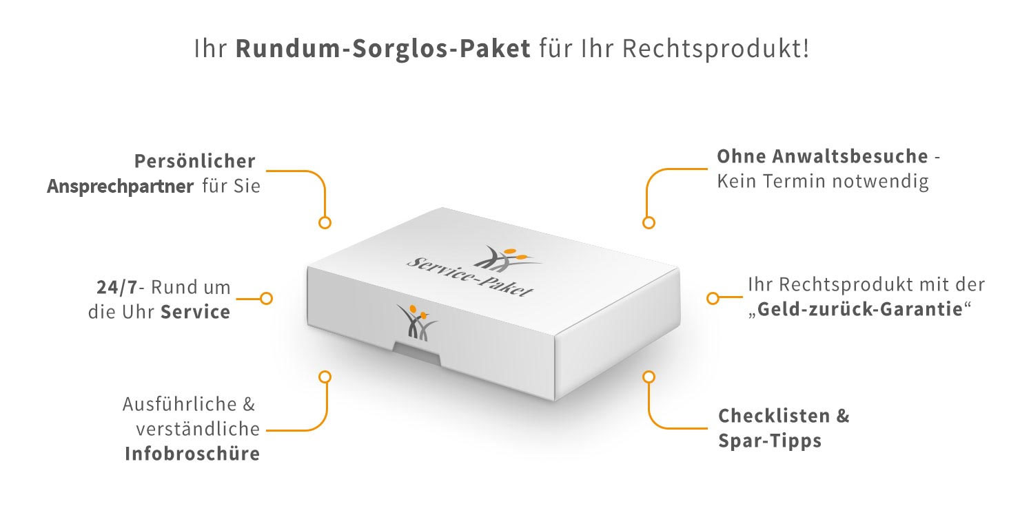 Das Rundum-Sorglos-Paket für Ihr Rechtsprodukt!